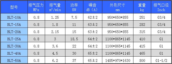 博萊特空壓機參數