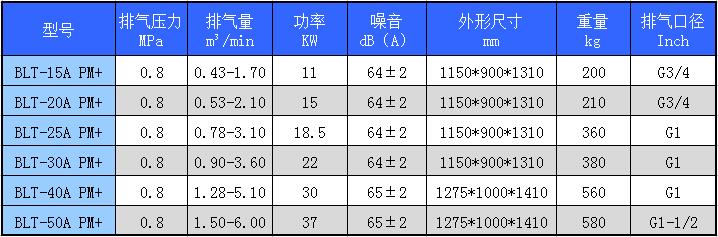 博萊特永磁變頻空壓機(jī)參數(shù)