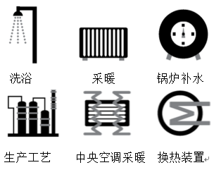 博萊特空壓機余熱回收