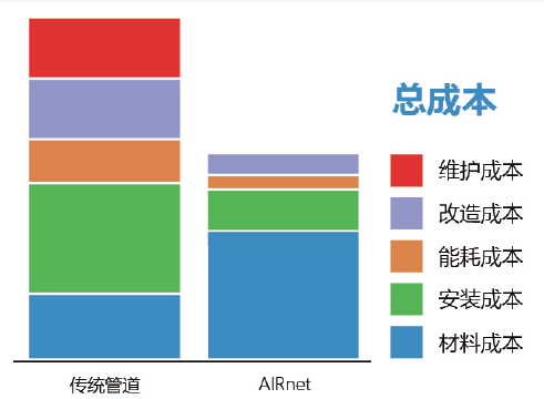 博萊特捷能管道