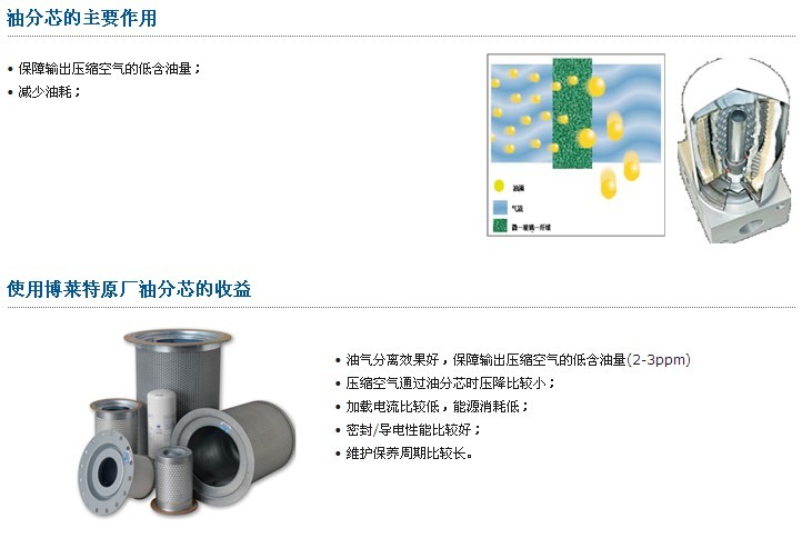 博萊特空壓機保養耗材介紹